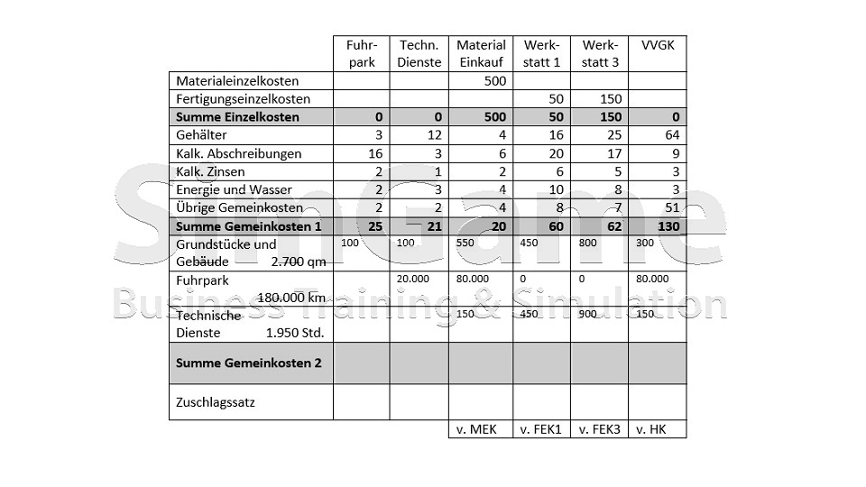 BWL Planspiel - BWL Planspiele - Projektmanagement Planspiel - Projektmanagement Planspiele - Projekt Planspiel - Projektplanspiel - Projektplanspiele - BWL Unternehmensplanspiel - BWL Unternehmensplanspiele - BWL General Management Planspiel - BWL Seminar - BWL Simulation - BWL Planspiel - BWL Planspiele