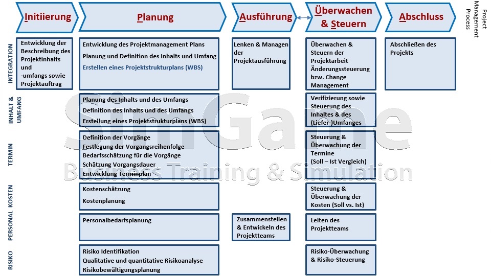 Bwl Planspiele