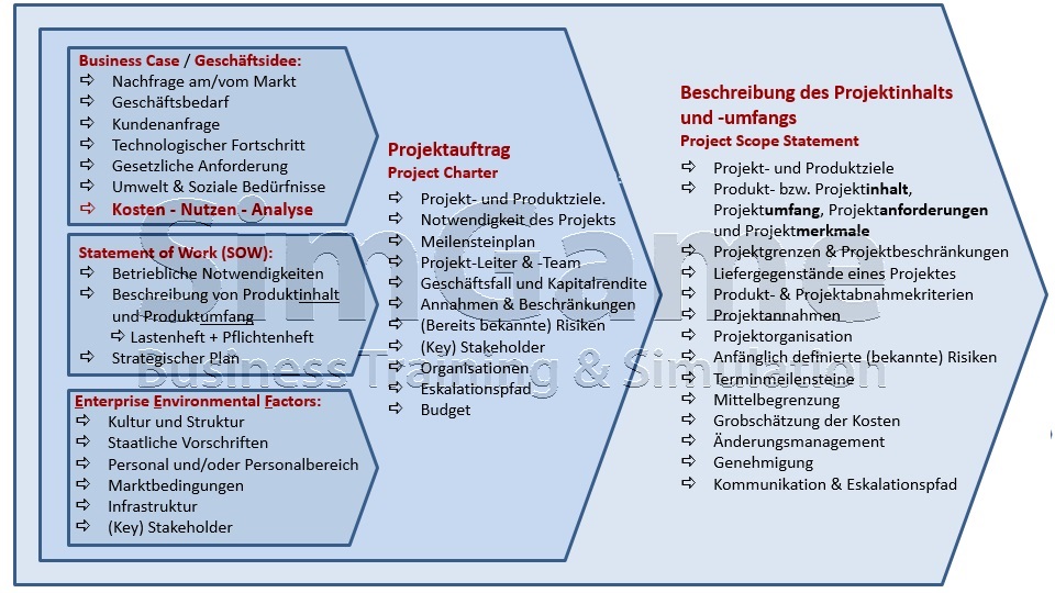 BWL Planspiel - BWL Planspiele - Projektmanagement Planspiel - Projektmanagement Planspiele - Projekt Planspiel - Projektplanspiel - Projektplanspiele - BWL Unternehmensplanspiel - BWL Unternehmensplanspiele - BWL General Management Planspiel - BWL Seminar - BWL Simulation - BWL Planspiel - BWL Planspiele