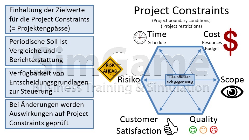 BWL Planspiel - BWL Planspiele - Projektmanagement Planspiel - Projektmanagement Planspiele - Projekt Planspiel - Projektplanspiel - Projektplanspiele - BWL Unternehmensplanspiel - BWL Unternehmensplanspiele - BWL General Management Planspiel - BWL Seminar - BWL Simulation - BWL Planspiel - BWL Planspiele