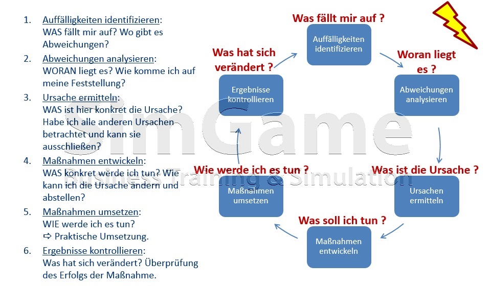 BWL Planspiel - BWL Planspiele - Projektmanagement Planspiel - Projektmanagement Planspiele - Projekt Planspiel - Projektplanspiel - Projektplanspiele - BWL Unternehmensplanspiel - BWL Unternehmensplanspiele - BWL General Management Planspiel - BWL Seminar - BWL Simulation - BWL Planspiel - BWL Planspiele
