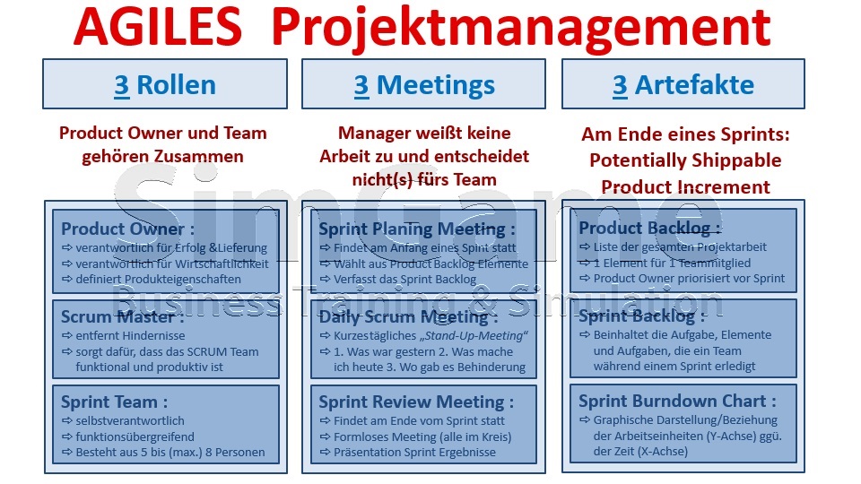 BWL Planspiel - BWL Planspiele - Projektmanagement Planspiel - Projektmanagement Planspiele - Projekt Planspiel - Projektplanspiel - Projektplanspiele - BWL Unternehmensplanspiel - BWL Unternehmensplanspiele - BWL General Management Planspiel - BWL Seminar - BWL Simulation - BWL Planspiel - BWL Planspiele