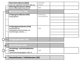 BWL Planspiel - BWL Planspiele - Projektmanagement Planspiel - Projektmanagement Planspiele - Projekt Planspiel - Projektplanspiel - Projektplanspiele - BWL Unternehmensplanspiel - BWL Unternehmensplanspiele - BWL General Management Planspiel - BWL Seminar - BWL Simulation - BWL Planspiel - BWL Planspiele