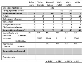 BWL Planspiel - BWL Planspiele - Projektmanagement Planspiel - Projektmanagement Planspiele - Projekt Planspiel - Projektplanspiel - Projektplanspiele - BWL Unternehmensplanspiel - BWL Unternehmensplanspiele - BWL General Management Planspiel - BWL Seminar - BWL Simulation - BWL Planspiel - BWL Planspiele