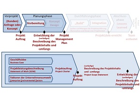 BWL Planspiel - BWL Planspiele - Projektmanagement Planspiel - Projektmanagement Planspiele - Projekt Planspiel - Projektplanspiel - Projektplanspiele - BWL Unternehmensplanspiel - BWL Unternehmensplanspiele - BWL General Management Planspiel - BWL Seminar - BWL Simulation - BWL Planspiel - BWL Planspiele